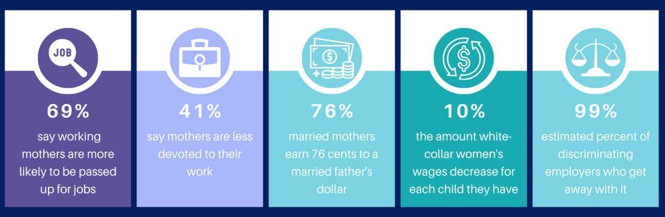 The Motherhood Penalty | Effects on Working Mothers